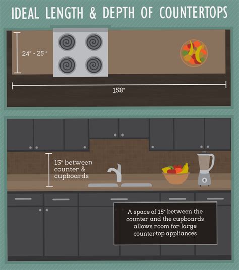 distance between cabinet and stove
